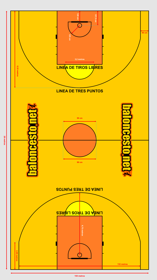 Medidas cancha de baloncesto FIBA